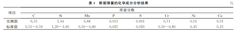 表1 表1