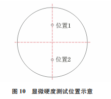 圖10 圖10