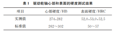表1 表1