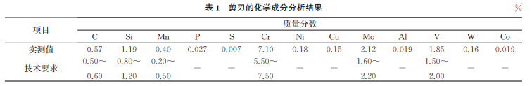 表1 表1