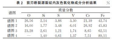 表2 表2