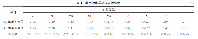 表1 表1