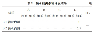 表2 表2