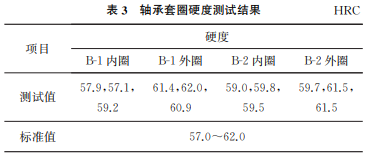 表3 表3