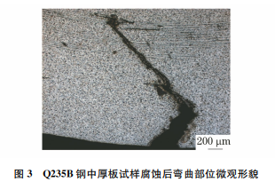 圖3 圖3