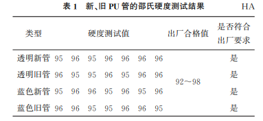 表1 表1