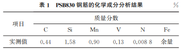 表1 表1
