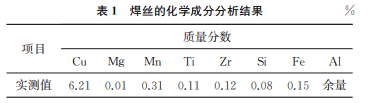 表1 表1