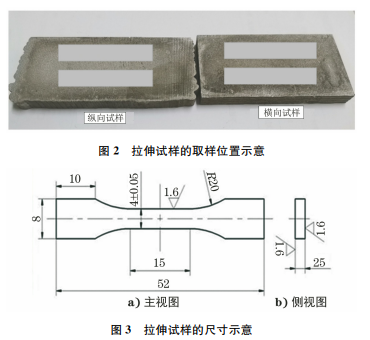 圖2 圖2