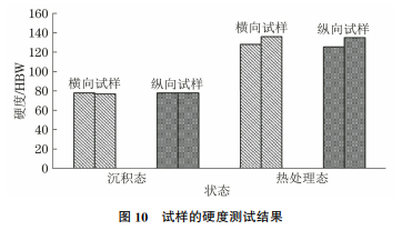 圖10 圖10