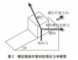 圖2 圖2