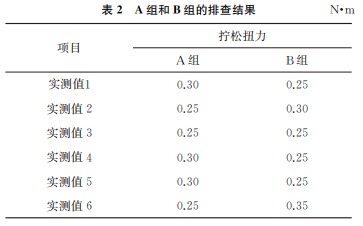 表2 表2