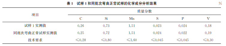 表1 表1