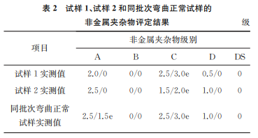 表2 表2
