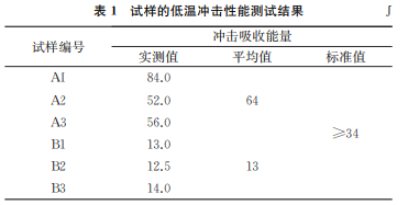表1 表1