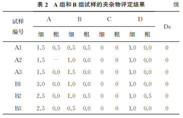 表2 表2