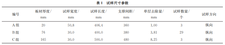 表1 表1