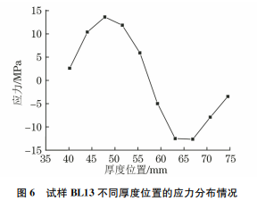 圖6 圖6