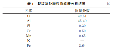 表1 表1