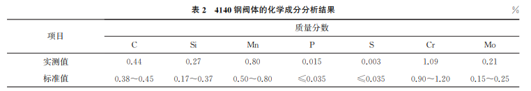 表2 表2