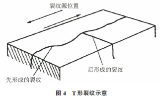 圖4 圖4