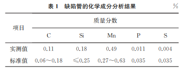 表1 表1