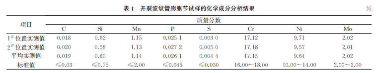 表1 表1