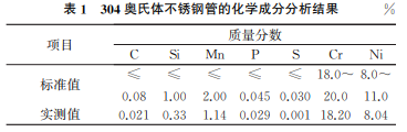 表1 表1