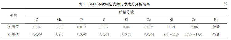 表1 表1