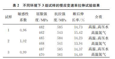 表2 表2