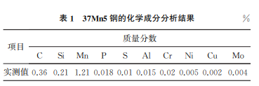 表1 表1