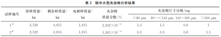 表2 表2