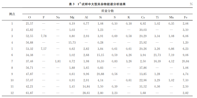 表3 表3