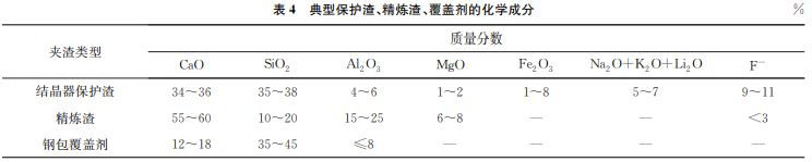 表4 表4