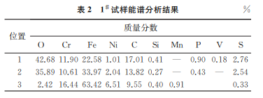 表2 表2