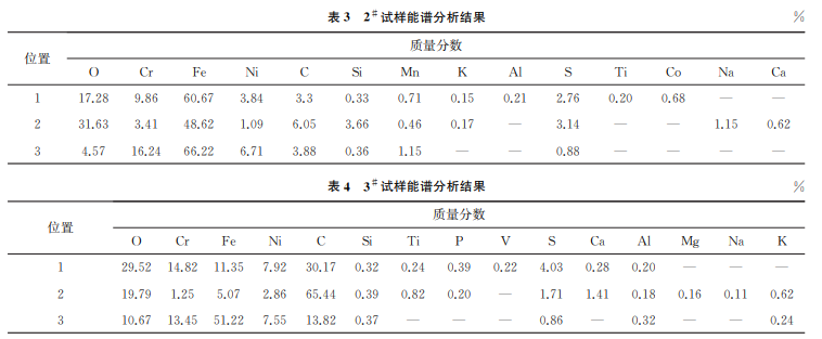 表3 表3