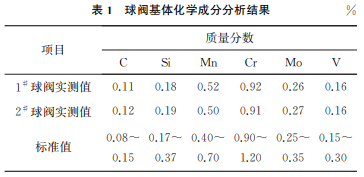 表1 表1