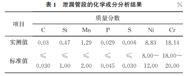 表1 表1