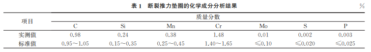 表1 表1