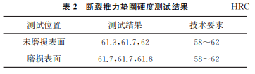 表2 表2