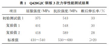 表1 表1