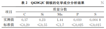 表2 表2