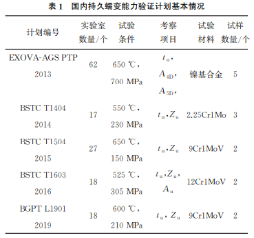 表1 表1