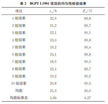 表2 表2