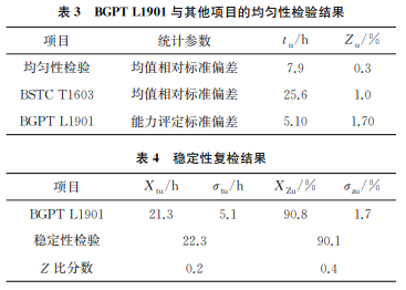 表3 表3