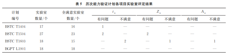 表5 表5