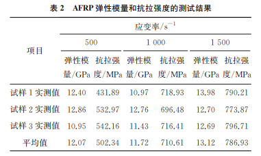 表2 表2