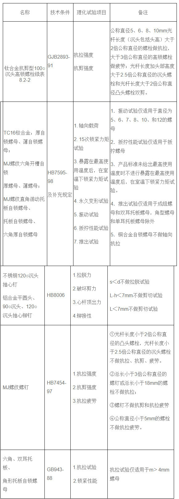 緊固件機械性能試驗項目與要求 緊固件機械性能試驗項目與要求