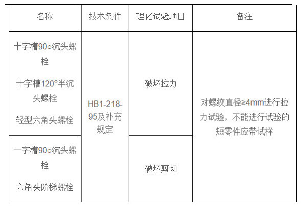 某型機緊固件機械性能試驗項目與要求 某型機緊固件機械性能試驗項目與要求